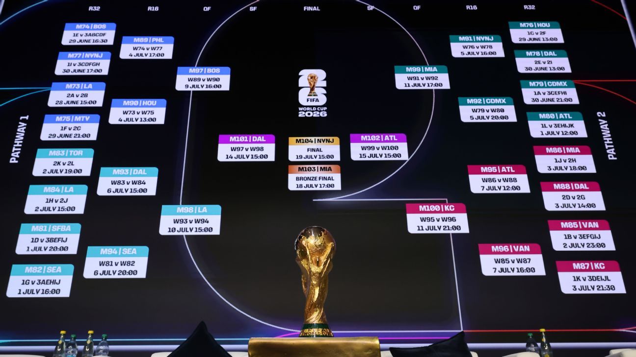 Predicciones Futbol Analizando las Tendencias para la Temporada 2023